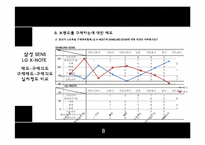 [소비자행동] 삼성 센스와 LG 엑스노트의 브랜드 태도-9