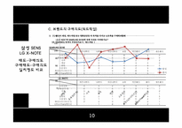 [소비자행동] 삼성 센스와 LG 엑스노트의 브랜드 태도-11