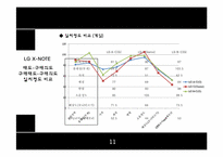 [소비자행동] 삼성 센스와 LG 엑스노트의 브랜드 태도-12