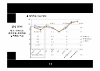 [소비자행동] 삼성 센스와 LG 엑스노트의 브랜드 태도-13
