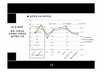 [소비자행동] 삼성 센스와 LG 엑스노트의 브랜드 태도-14