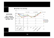 [소비자행동] 삼성 센스와 LG 엑스노트의 브랜드 태도-15