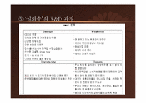 아모레 퍼시픽의 `설화수`의 글로벌화-9