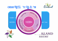 [소비자행동론] 에버랜드의 고객만족경영-5