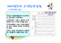 [소비자행동론] 에버랜드의 고객만족경영-16