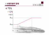 [보험경영론] 제6강 보험요율-13
