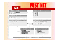 [기업정보화론] e-KPLS의 도입을 통한 우정사업의 성과-11