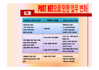 [기업정보화론] e-KPLS의 도입을 통한 우정사업의 성과-14