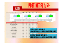 [기업정보화론] e-KPLS의 도입을 통한 우정사업의 성과-20