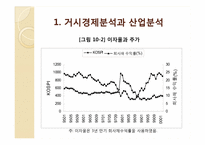 [투자론] 거시경제분석과 산업분석, 기업분석 및 증권분석-7