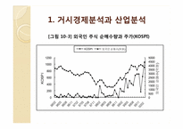 [투자론] 거시경제분석과 산업분석, 기업분석 및 증권분석-12