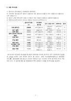 [플랜트공학] 50MW 복합화력발전소 사업계획서-7