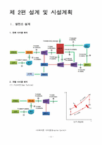 [플랜트공학] 50MW 복합화력발전소 사업계획서-8
