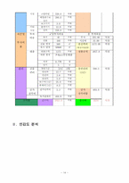 [플랜트공학] 50MW 복합화력발전소 사업계획서-14