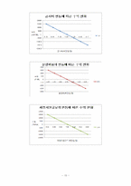 [플랜트공학] 50MW 복합화력발전소 사업계획서-15