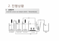 [시스템설계] 한국형 중수처리시스템 설계-8