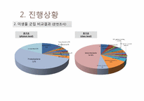 [시스템설계] 한국형 중수처리시스템 설계-13