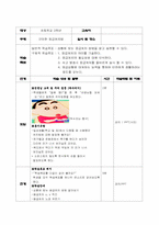 [초등학교 보건교육] 간단한 응급처치법-1