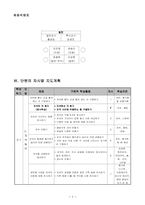 초등학교 과학과 교수,학습 과정안(2단원 자석놀이-(2) 자석의 극찾기)-6