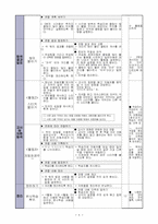 초등학교 과학과 교수,학습 과정안(2단원 자석놀이-(2) 자석의 극찾기)-9