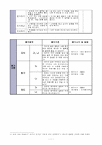 초등학교 과학과 교수,학습 과정안(2단원 자석놀이-(2) 자석의 극찾기)-10