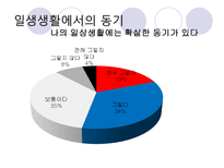 [교육심리] 현재 대학생들의 학습동기 실태-10