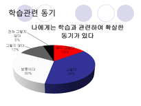 [교육심리] 현재 대학생들의 학습동기 실태-11