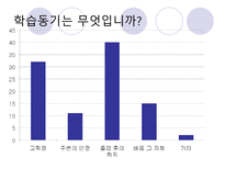 [교육심리] 현재 대학생들의 학습동기 실태-12