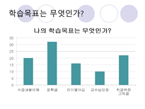 [교육심리] 현재 대학생들의 학습동기 실태-13