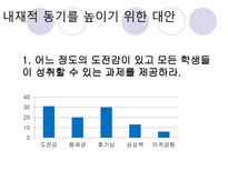[교육심리] 현재 대학생들의 학습동기 실태-20