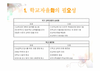 [교육학개론] 학교자율화가 나아가야할 길-8