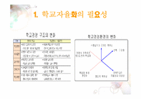 [교육학개론] 학교자율화가 나아가야할 길-9