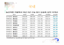 [교육학개론] 학교자율화가 나아가야할 길-13