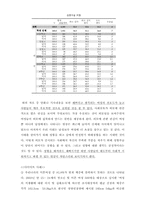 [여성학] 외모지상주의(루키즘 lookism)과 사회문제-6
