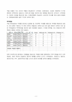 대학생들의 문화생활에 대해서 조사-5
