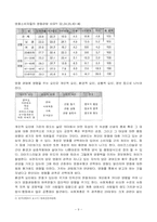 대학생들의 문화생활에 대해서 조사-10