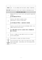 [이주여성 프로그램개발] 외국인 며느리와 시어머니의 고부갈등 예방&개선 프로그램-7
