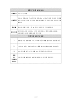 [이주여성 프로그램개발] 외국인 며느리와 시어머니의 고부갈등 예방&개선 프로그램-11