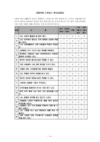 [이주여성 프로그램개발] 외국인 며느리와 시어머니의 고부갈등 예방&개선 프로그램-19