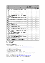 [이주여성 프로그램개발] 외국인 며느리와 시어머니의 고부갈등 예방&개선 프로그램-20
