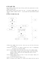 [사회복지실천론] 클라이언트중심 모델-5