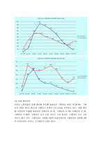 여성 비정규직 노동자 문제 해결방안-9