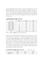 여성 비정규직 노동자 문제 해결방안-15