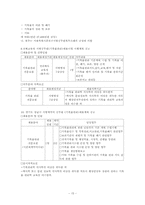 전문직으로서의 기록관리직-15
