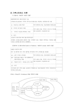 스트레스, 갈등, 의사소통-4
