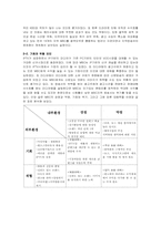[미디어론] MBC 경쟁전략 분석-8