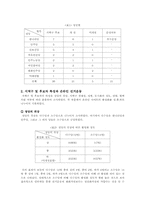 6.2 지방선거에 나타난 인터넷을 통한 선거운동 -광역단체장-4