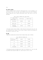 6.2 지방선거에 나타난 인터넷을 통한 선거운동 -광역단체장-5