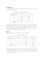 6.2 지방선거에 나타난 인터넷을 통한 선거운동 -광역단체장-6