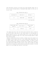 6.2 지방선거에 나타난 인터넷을 통한 선거운동 -광역단체장-8